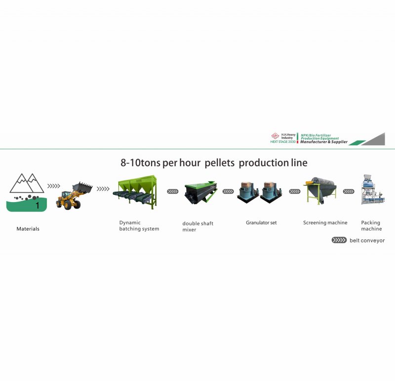Powder Npk Compound Fertilizer Production Line Plant Machinery 50kg/Bag