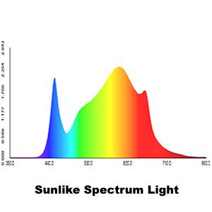 Sunlike Full Spectrum 240w Led Panel Grow Light For Hydroponic Indoor