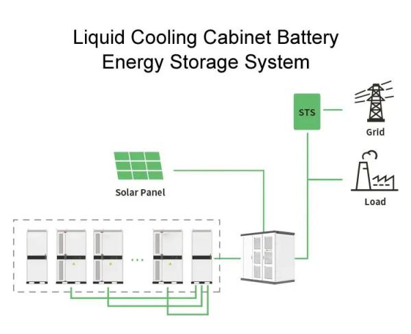 UL1973 UL9540 Certificated Industrial and Commercial Energy Storage With 10YEARS