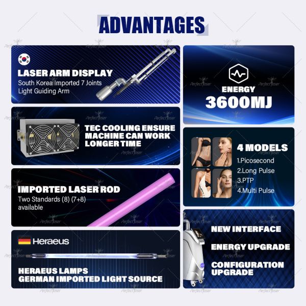 3 Wavelength Picosecond Laser Tattoo Pigmentation Removal Acne Repair Skin Rejuvenation Beauty Machine