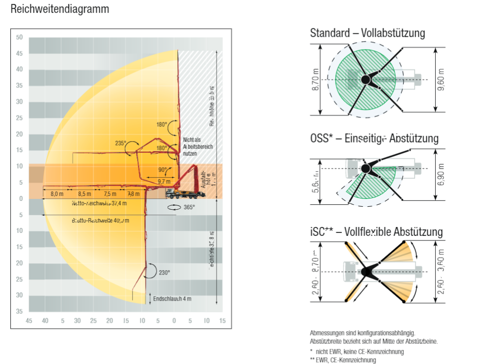 Бетононасос со стрелой Putzmeister M46-5 4141 б/у на продажу