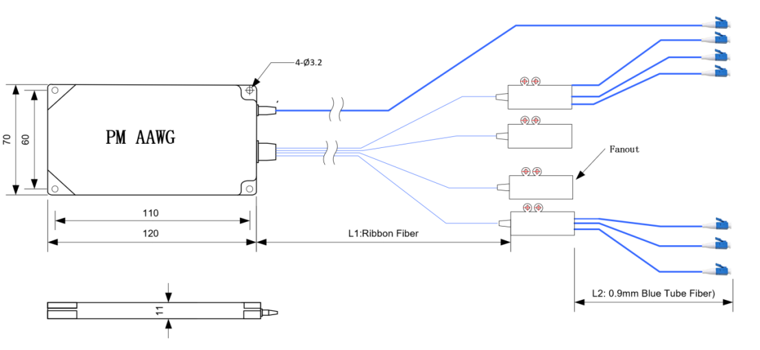 PM AAWG Module – 32 to 96 Channel C-Band 50/100/150 GHz DWDM