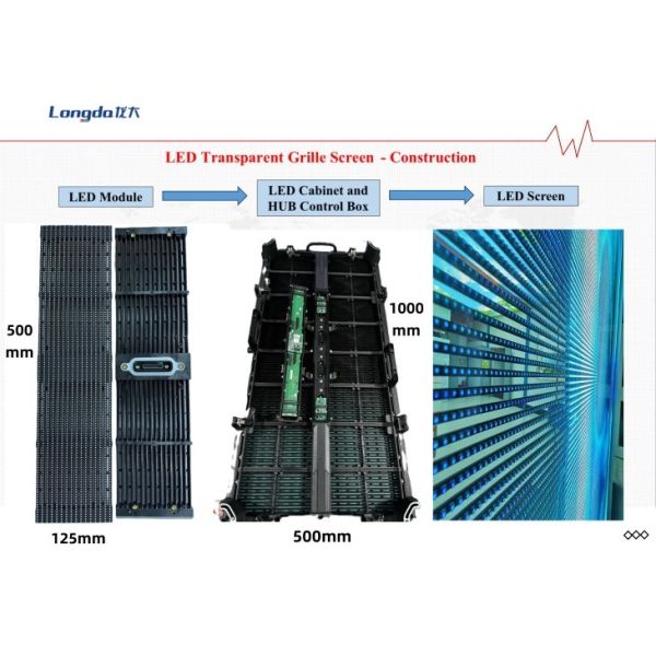 LED Transparent Grille Screen Rental Events Glass Curtain Display Window P3.91 To P7.82