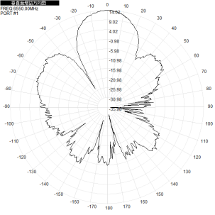 6-7G 6250-6750M 14dbi Outdoor Directional Antenna Single Polarization