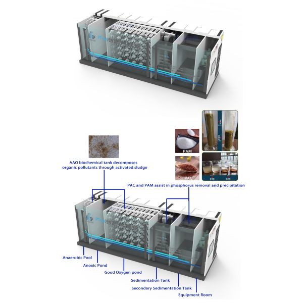 40m3/D Комплексное устройство для очистки сточных вод для очистки больничных сточных вод