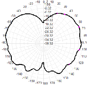 3G 4G 5G Outdoor Waterproof Omnidirectional