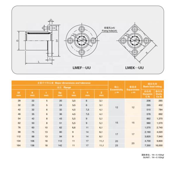 LMK Precision Gcr15 Linear / Flange Linear Ball Bearing OEM G6 Custom Services