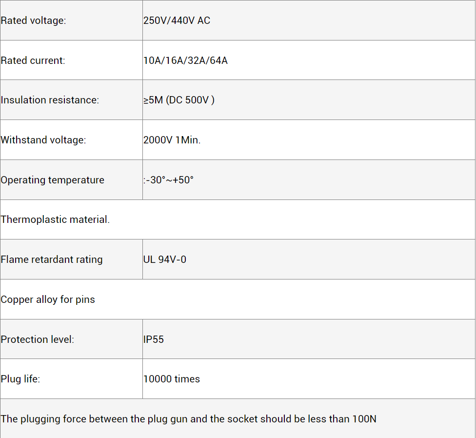 New Portable 16A AC Ev Charger 3.5KW Smart Adjustable Current Type 1 Type 2 Mobile Ev Charger EV Charging Station