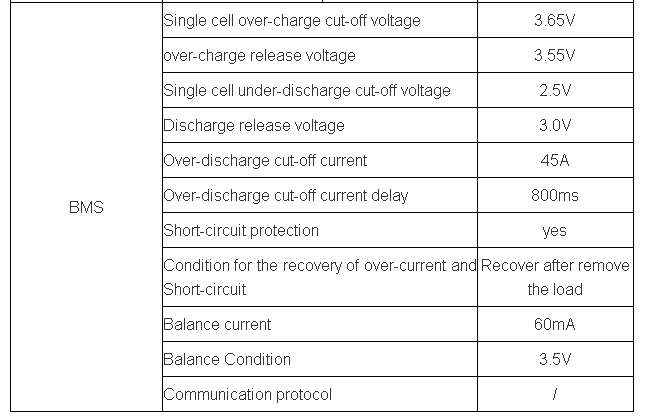 24V60Ah LiFePO4 Lithium Iron Phosphate Battery Solar Street Light Power Storage