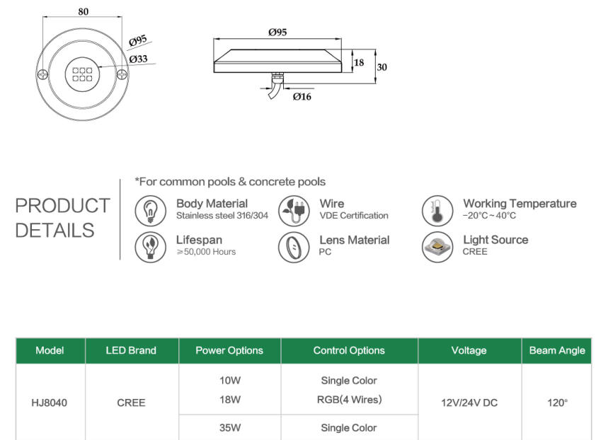 Стена установила 95mm света СИД 12 вольт 10W подводные