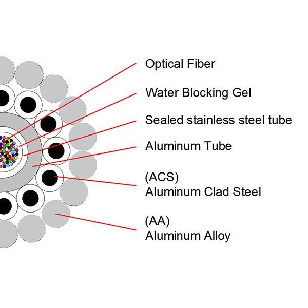 OPGW Fiber Optic Cable 24-48 Core Single Mode G652D for Power Systems