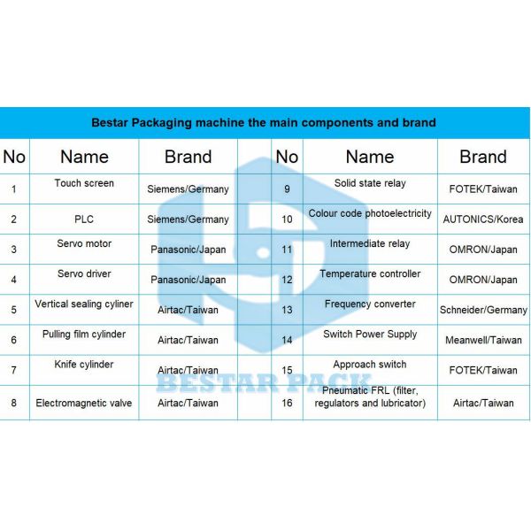 Pure water filling and packing PE bag sachet high speed machine