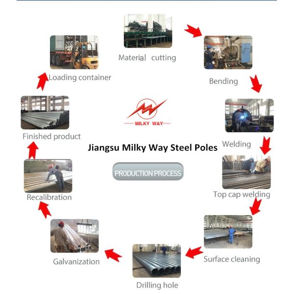 фонарные столбы потока СИД фонарного столба 500В рангоута рабочей платформы 55м стальные полигональные высокие