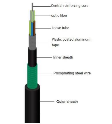 GYTZA53 48 Metallic Strength Member Outdoor Fiber Optic Cable Types GYTZA53