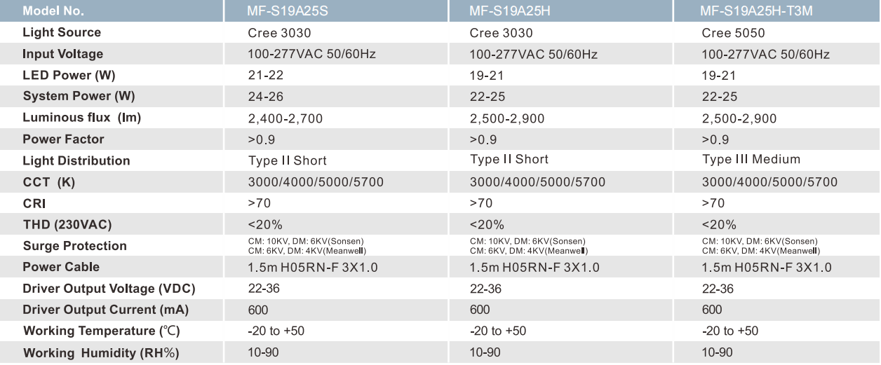 IP66 50W 5 лет гарантии светодиодный уличный свет с профессиональным дизайном распределения света для садовой парковки школы
