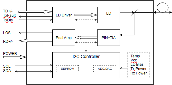 Cisco совместимый 10G SFP+ модуль bidi 1270nm/1330nm 10km DDM sfp приемопередатчик