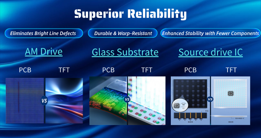 P0.7 GlazeCanvax COG Series Micro Chip On Glass Display 600*337.5*32.5mm High Precision Superior Heat Dissipation & High Reliability
