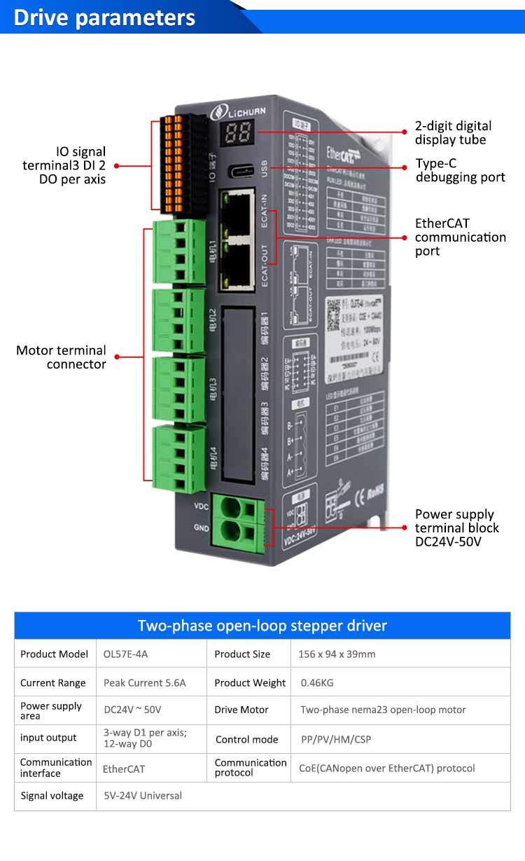 Lichuan 4A DC Open Loop Stepper Motor Drivers Kit EtherCAT 3.0N.m 2 Phase Nema23 DC24V~50V 2.5/4.0A