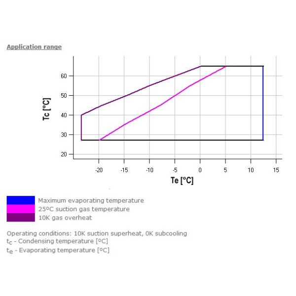 Черные компрессоры компрессора/переченя 3ХП Копеланд Копеламетик для рефрижерации ЗР34К3-ПФДЖ-522