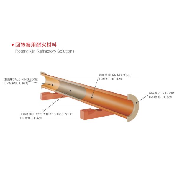 Dry Powder Dry Ramming Mass Compound Offering Low Thermalconductivity Ensuring Thermal Protection and Structural Integrity