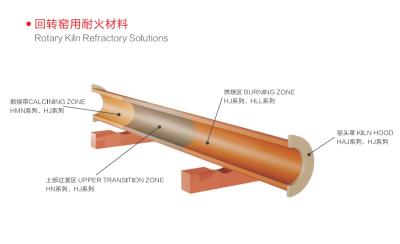 Industrial Furnace Castable Refractory Materials Chemical Resistance Wear Resistance