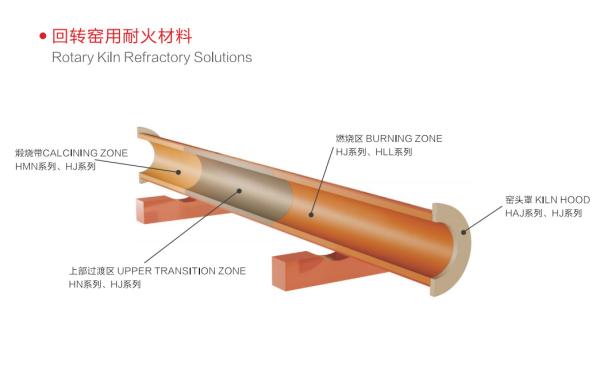 Industrial Furnace Castable Refractory Materials Chemical Resistance Wear Resistance