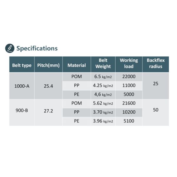 CNC линейный проводник железнодорожный завод роликовый позитрек модульный пластиковый конвейерный ремень