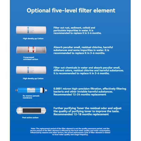 Commercial Ro Water Treatment System 600 Gallon 500L/Hour