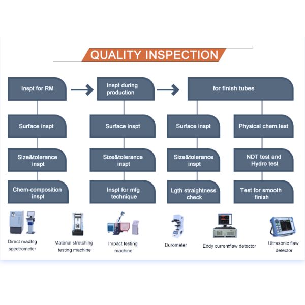 Трубы нержавеющей стали горячего поставщика трубы трубопровода 316l трубки 2507 продажи 20mm супер двухшпиндельного безшовные с самой дешевой ценой