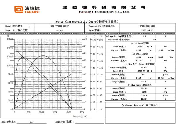 Faradyi Hot-sale Carbon Brush 775 Micro Brush DC Motor Controller Electric Wheelchair Car For Electric Car Massage Gun