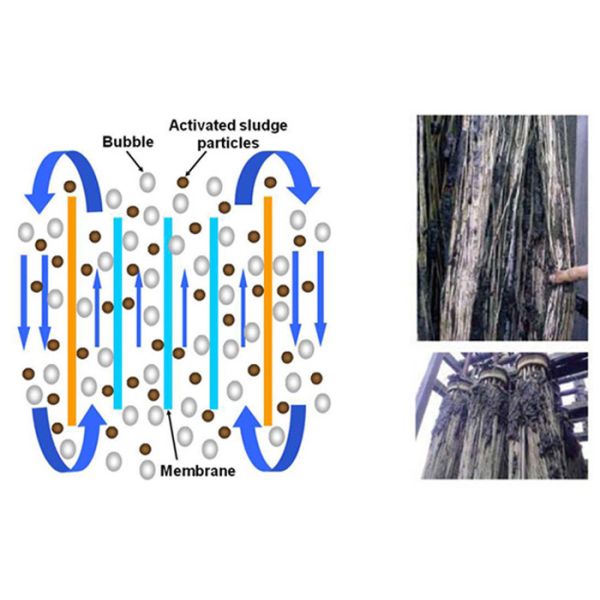 Реактор МБР мембраны плоского листа ПВДФ био на завод по обработке 20 м3/день сточных водов