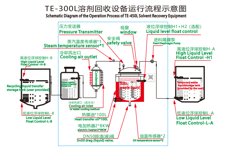 300L Stainless Steel Explosion-proof Distillation Industrial Solvent Recovery Machine