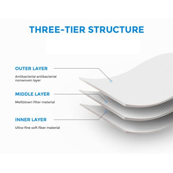 Personal Protective Non Woven Face Mask 3 Ply Disposable Anti Virus