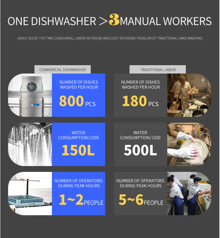 Fully Integrated Dishwashing Machine Automatic Dishwasher Low Noise ISO9001