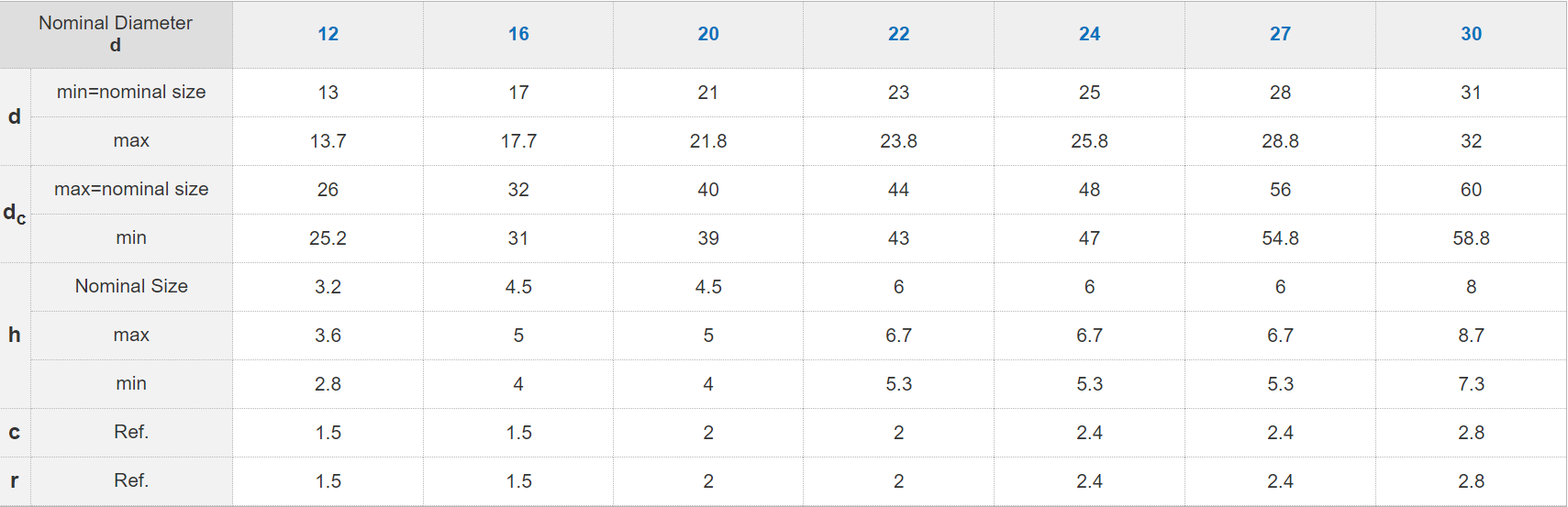 JIS b 1186 до высокопрочная стальная плоская шайба шайбы 2013 стальная плоская