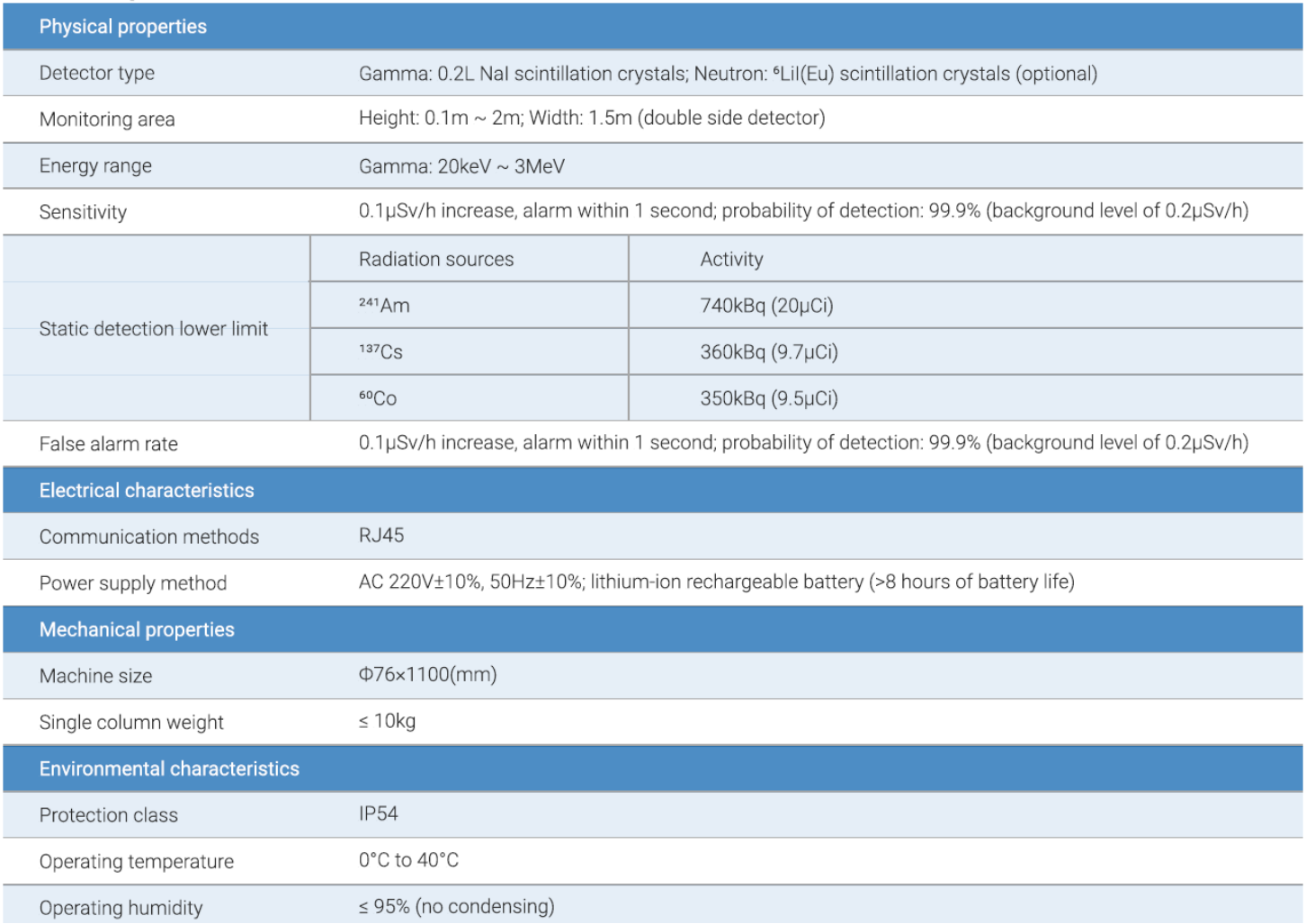 G392 Pillared Pedestrian And Luggage Radionuclide Identification Device Monitoring System