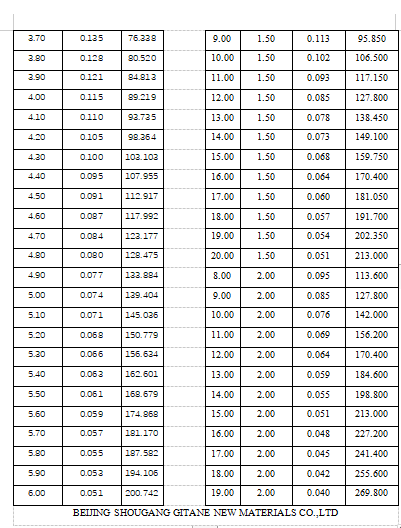 Fe-Cr-Al сплав проволока деревянная коробка SPARK электротермальный сплав Ultra