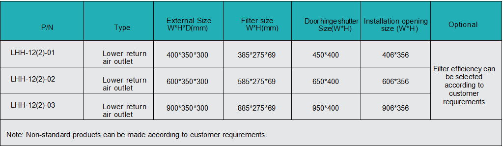 High efficiency air outlet\Low return air outlet