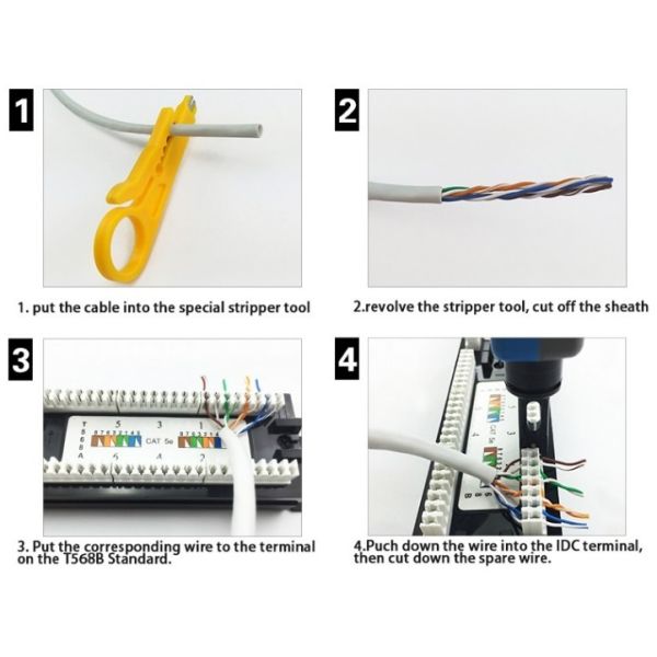 48 Port Rack Mount Patch Panel 2U 19'' UTP Patch Panel Cat5e 110 IDC RoHS Compliant