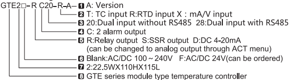 Тип регулятор температуры RS485 SSR/РЕЛЕ/рельса DIN GTE аналогового выхода