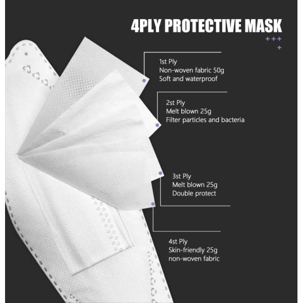 GB2626 Disposable Medical Face Mask Kf94 Kn95 Protective Mask