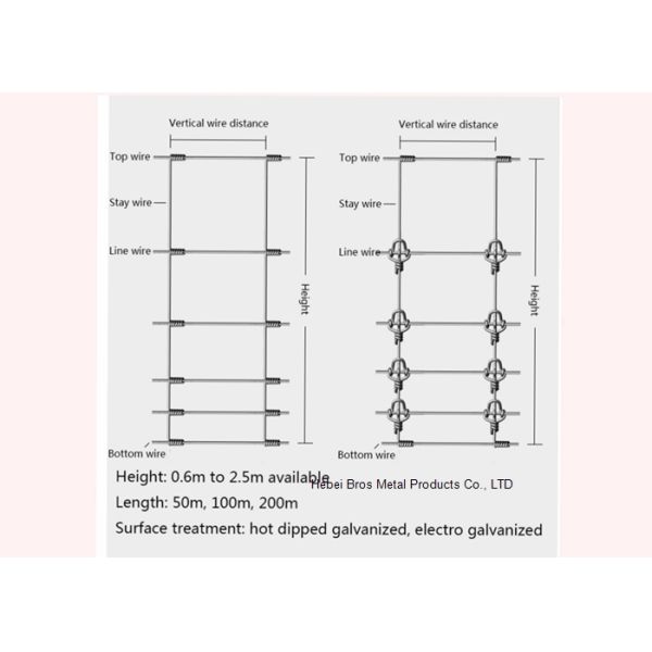 Galvanized 5 FT Fixed Knot Woven Wire , Livestock Wire Fencing Panels