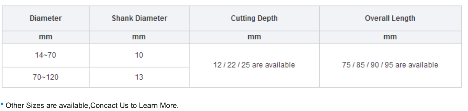 Tungsten Carbide Tipped TCT Hole Saw Cutter For Stainless Steel Plate