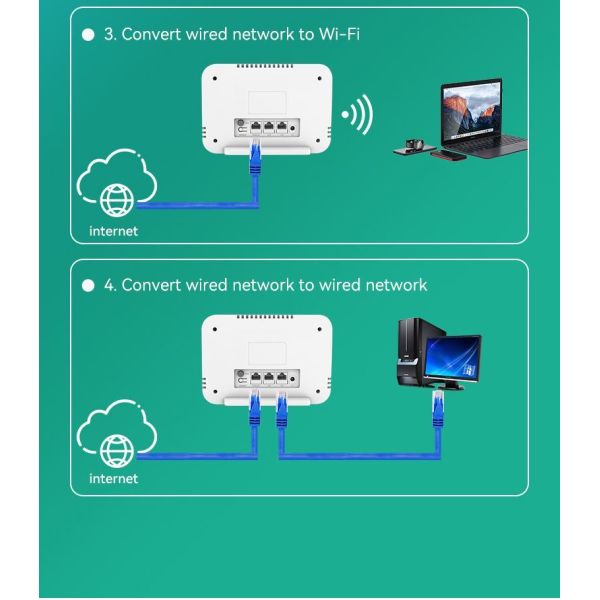 Modular 4G Router 11AC Dual Band 1200Mbps LTE CPE Support VPN Battery and 10 100Mbps Modular Connectivity