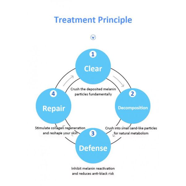 Nd Yag машины удаления татуировки лазера пикосекунды 532nm 1064nm