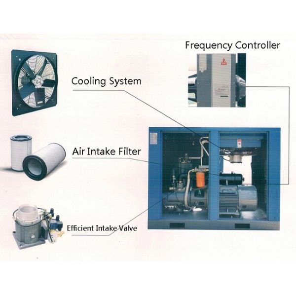 Oil Less Permanent Magnet Frequency 55KW 75kw Screw Air Compressor