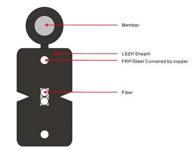 Use In Aerial FTTH Self Supporting Fiber Optic Drop Cable Indoor And Outdoor Use