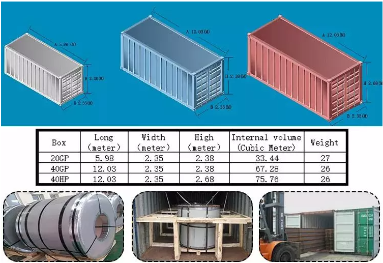 ASTM A36 Carbon Steel Coil Q195 Q235B SS400 S235JR Hot Rolled