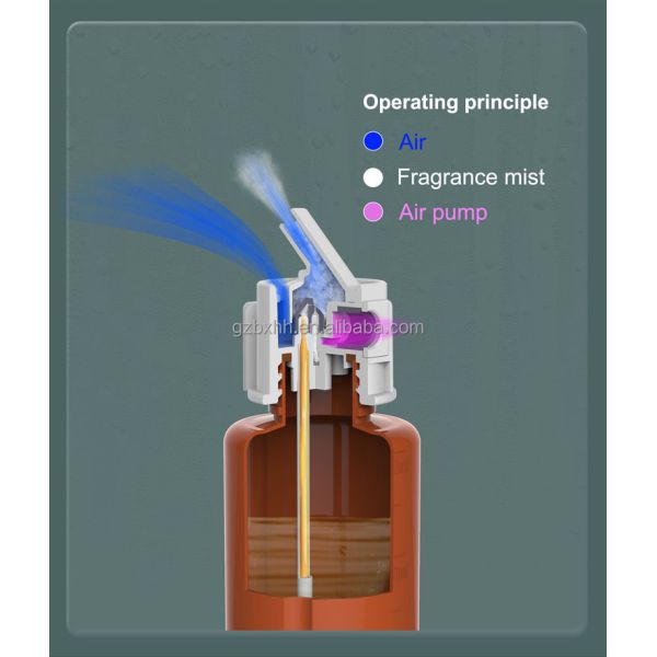 difusor con pilas del aroma de la batería del difusor 45db 150ml del olor 100cbm