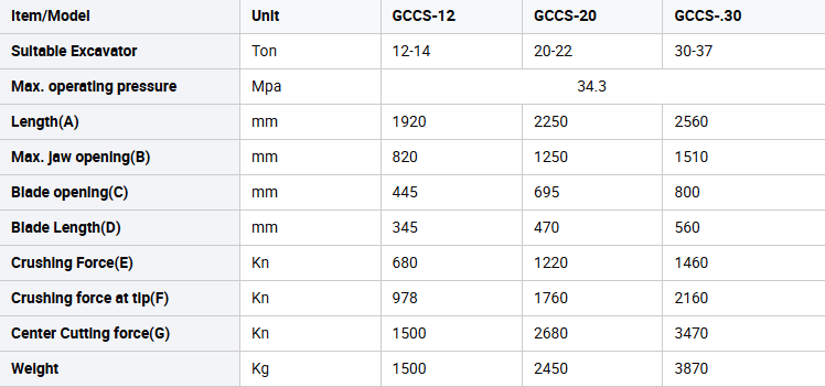GCCS-30 Hydraulic Concrete Shear for 30-37T Excavators with Hadox Material and 360 Rotating Function